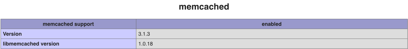 Aplicativos PHP Memcached para aplicativos Web mais rápidos-5